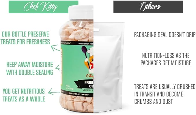 Freeze-Dried Chicken Treats for Cats & Dogs – 100% Human Grade, Single Ingredient, High-Protein, Healthy Snack – No Additives or Preservatives – 1.7oz - Inspected & Tested in USA