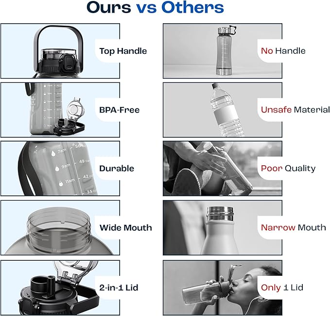 AQUAFIT 64 oz Water Bottle with Time Marker - 2in1 Straw & Chug Lid - BPA Free Big Water Bottle with Straw - Gym Water Bottle with Strap - Water Jug (64 Ounces, Purple Haze)