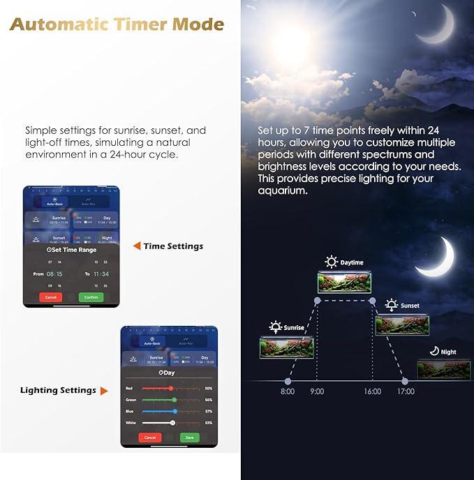 GLOWRIUM Smart Aquarium Light, Bluetooth + WiFi Dual Control Freshwater Fish Tank Light with App, Multi-preset Spectrum, Brightness Adjustable, Anti-Drop, Real Time Water Temperature Sensor (48-60 in)