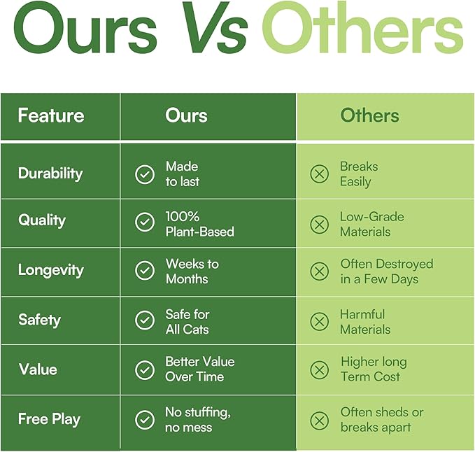 3 Pcs Catnip Balls with Feathers β Natural Catnip Toy for Play, Stress Relief & Healthy Enrichment Interactive Cat Toys Perfect for Indoor Cats & Kittens, Encourages Active Play & Wellness