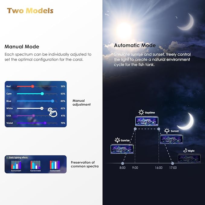 GLOWRIUM Saltwater Aquarium Light, Smart Reef Coral Fish Tank Light with Bluetooth + WiFi Dual Control App, DIY Spectrum, Brightness Adjustable, Anti-Drop, Real Time Water Temperature Sensor(48-60 in)