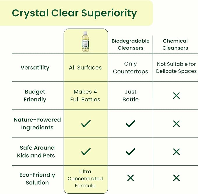 Good Natured Brand All-Purpose Cleaner Concentrate + 16 oz Bottle | Multi-Surface Cleaner | Natural Lemon Essential Oil | Multipurpose Cleaner All Surfaces | Lemon Love | 4oz makes 64oz