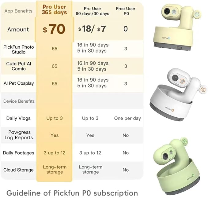 AI Dog Camera, Smart Security Camera Indoor with Phone App [Pet Recognition, Daily Activity Analysis & Motion Tracking] Cat Cam 5MP HD, 360° View, 2-Way Audio, Night Vision, 5G WiFi