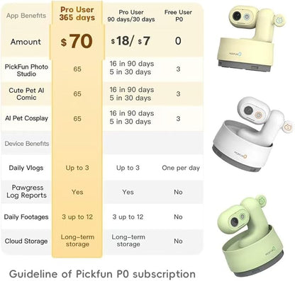 AI Dog Camera, Smart Security Camera Indoor with Phone App [Pet Recognition, Daily Activity Analysis & Motion Tracking] Cat Cam 5MP HD, 360° View, 2-Way Audio, Night Vision, 5G WiFi