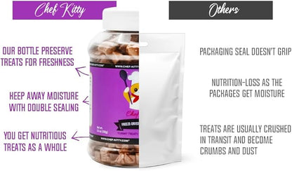 Freeze-Dried Chicken Heart Treats for Cats & Dogs – 100% Human Grade, Single Ingredient, High-Protein, Healthy Snack – No Additives or Preservatives – 2.6oz - Inspected & Tested in USA