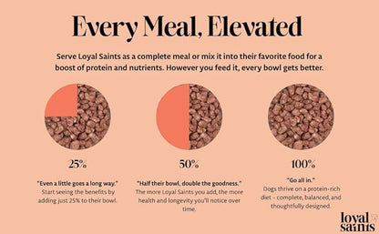 Freeze Dried Raw Dog Food - Premium Turkey and Salmon Flavor with High Protein and Grain Free Dog Food for All Breeds and Picky Eaters - Versatile as Meal Topper, Snack, and Treats, 14 Oz