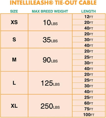 30FT Tie-Out Cables for Dogs - Strong, Safe, and Durable Dog Tie-Outs for Small Dogs up to 90 Pounds - Weather and Wear Resistant Galvanized Aircraft Cable for Outside Use