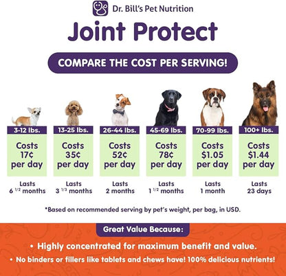 Dr. Bill’s Canine Joint Protect | Joint Support for Dogs | Pet Supplement for Ligament & Tendon Strength | Collagen Type II, Hyaluronic Acid, Eggshell Membrane and L-Glutamine