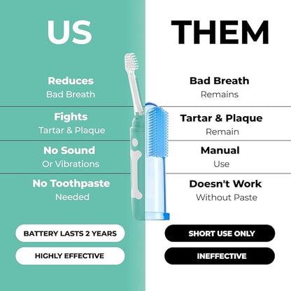 Dog Toothbrush | Innovative Eletrolytic Technology | Improves Oral Health & Reduces Bad Breath | No Vibrations & Silent Teeth Cleaning Brush | No Toothpaste Needed | Dog Teeth Cleaning Kit