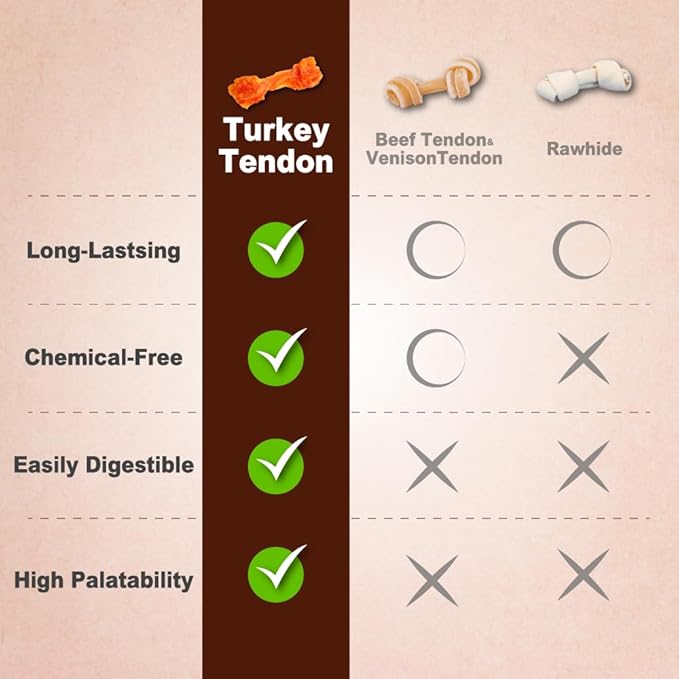 Afreschi Turkey Tendon for Dogs, Dog Treats for Signature Series, All Natural Human Grade Puppy Chew, Ingredient Sourced from USA, Hypoallergenic, Rawhide alternative, 4 Units/Pack Ring (Small)