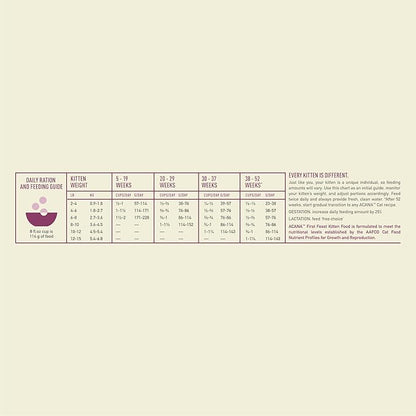 ACANA Dry Cat Food for Kittens, First Feast, Free Run Chicken and Whole Herring, 4lb