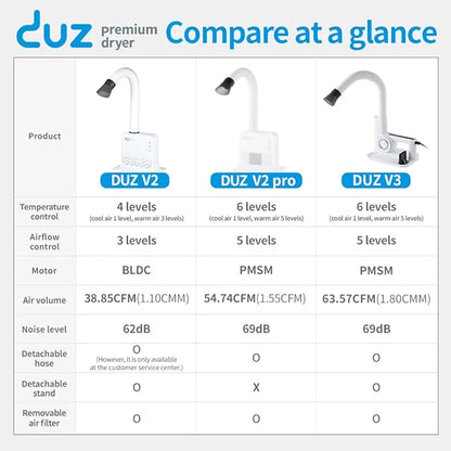 DUZ V2Pro Advanced & Energy-Efficient Pet Grooming Dryer: Powerful Airflow, Low Wattage, Hands-Free Operation, Quiet & Stress-Free Grooming Solution, Ideal for All Coats