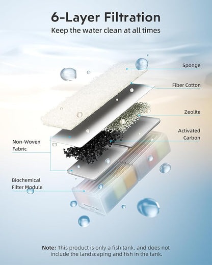 Fish Tank Smart Aquarium Kit: URUQ 2 Gallon Self Cleaning Multi-Layer Filtration System Silent Pump - UHD Glass 7-Color Lighting Temperature Monitoring - Fragrance Diffuser Humidifier White