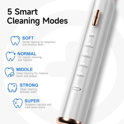 Electric Dog Plaque & Tartar Remover - Pet Teeth Cleaning Kit with LED Light, 5 Adjustable Modes, Safe and Low Noise – Easy Home Dental Care for Dogs and Cats