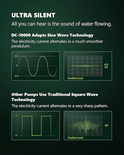 Aquarium Water Return Pump - Submersible DC 24V 80W 2642 GPH for Saltwater Tank