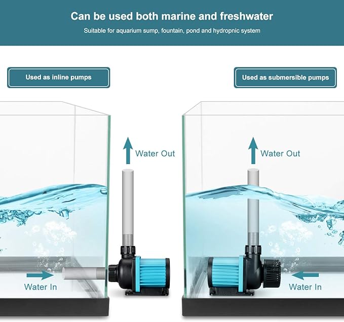 520GPH 20W 9FT Aquarium 24V DC Water Pump with Controller, Submersible and Inline Return Pump for Fish Tank,Aquariums,Fountains,Sump,Hydroponic,Pond,Freshwater and Marine Water Use