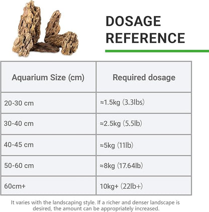 5LB Aquarium Rocks Dragon Stone for Aquariums Landscaping Model Fish Tanks Terrariums Vivariums Model Decoration-2 to 4 Inches