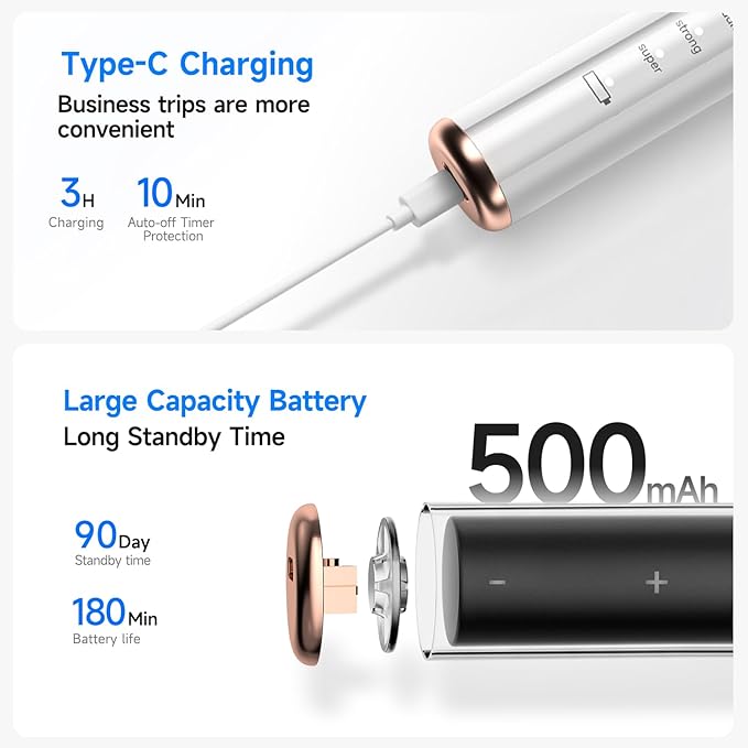 Electric Dog Plaque & Tartar Remover - Pet Teeth Cleaning Kit with LED Light, 5 Adjustable Modes, Safe and Low Noise – Easy Home Dental Care for Dogs and Cats