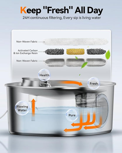 Dog Water Fountain Stainless Steel, 11L/2.8Gal Large Pet Water Fountain for Large Dogs Inside, Dog Fountain Water Bowl Automatic Dispenser with Visible Window & LED, Ultra Quiet (with 8pcs Filters)