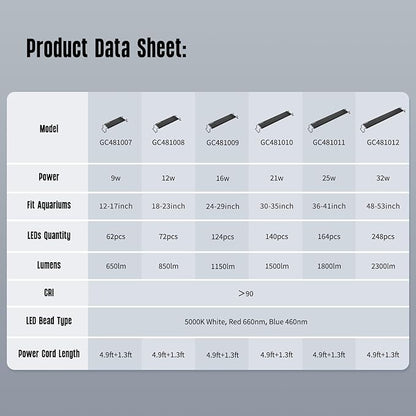 GLOWRIUM Aquarium Light, LED Freshwater Fish Tank Light with Timer, Full Spectrum Planted Aquarium Grow Lights with Daylight/Moonlight Mode, Brightness Adjustable, Auto On/Off (12-17 in)