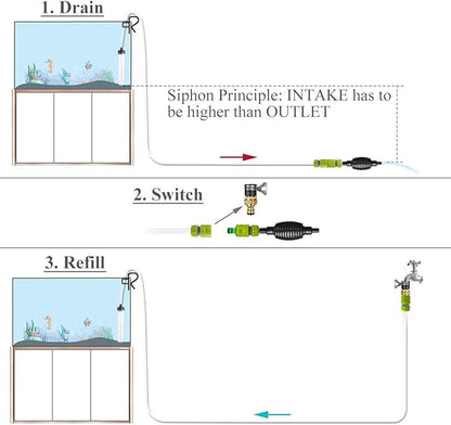 25ft Aquarium Vacuum Gravel Cleaner Fish Tank Cleaner Siphon Water Changer