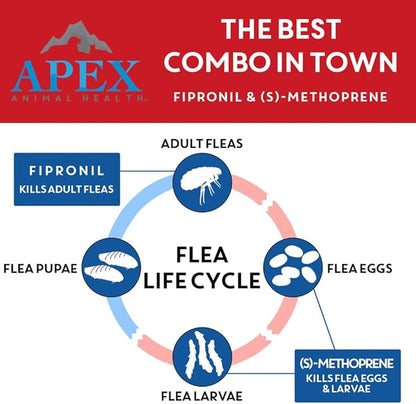 Apex Plus Flea and Tick Prevention for X-Large Dogs (89-132 lbs) | 6-Month Supply | Waterproof, 24-Hour Activation, 30-Day Protection