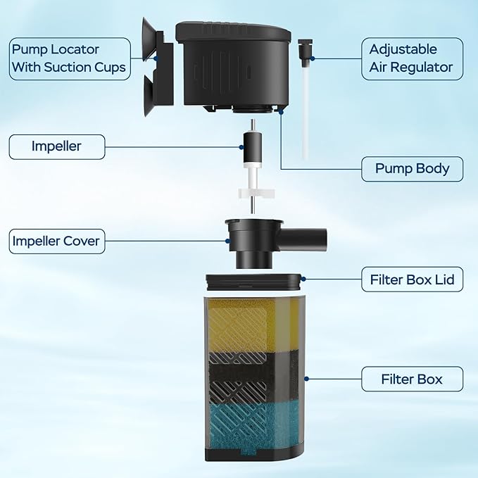 Aquarium Filter for 60-100 Gallon Tanks, Internal Large Fish Tank Filter, Powerful Submersible Pumps Fish Filter, Turtle Tank Filter, with Dual Water Outlet & Aeration