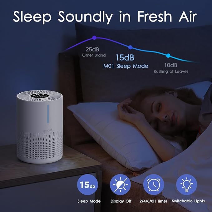 Air Purifiers for Bedroom Home 430 Sq.Ft, MOOKA H13 HEPA Filter Small Portable Air Purifier with USB Cable Fragrance Sponge for Smokers Pollen Pets Dust Odors, Desktop Air Cleaner for Car RV, M01