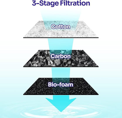 3PCS Aquarium Internal Filter Replacement Cartridge for IF01-B20, Fish Tank Filter Accessories