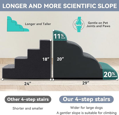 Dog Ramp and Stair for Bed 16" H-20 H,3-Step Cat Stair for Sofa and Chair,4-Step Dog Ramp for High Bed and Window,Durable Nonslip Fabric Cover for Indoor (Dark Grey-20 H, Pet Friendly, 4)