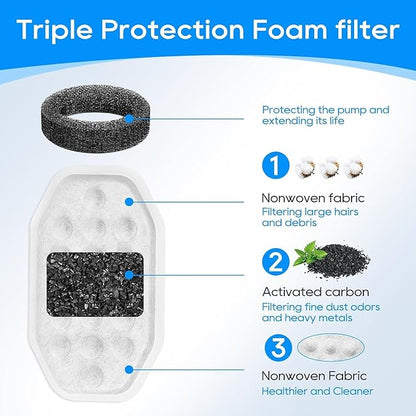 16+16 Pack Pet Water Fountain Filter Compatible with Rellaty & Fit for Neareal 108oz/3.2L Automatic Dog Water Dispenser, Cat Filters for Fountain Cat Bowl