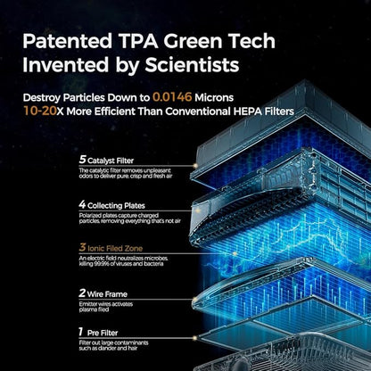 Airdog X5 Pet Air Purifier – TPA Technology Up to 20X More Effective than HEPA, Ideal for Rooms Up to 1614 sqft - Washable Filter and Whisper Quiet