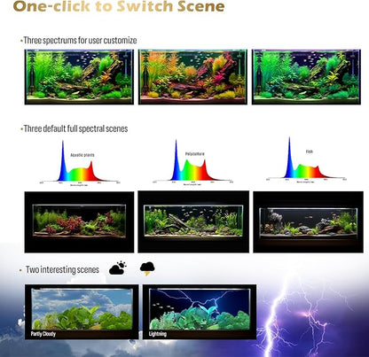 GLOWRIUM Smart Aquarium Light, Bluetooth + WiFi Dual Control Freshwater Fish Tank Light with App, Multi-preset Spectrum, Brightness Adjustable, Anti-Drop, Real Time Water Temperature Sensor (12-17 in)