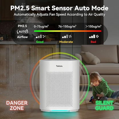 Air Purifiers for Home Large Room up to 2200ft², PM2.5 Air Quality Sensor Smart Mode, 20dB Sleep Mode & Night Light, H14 HEPA Filter Air Purifiers for Bedroom, Pets, Dust, Pollen, Tailulu HQKJ-180