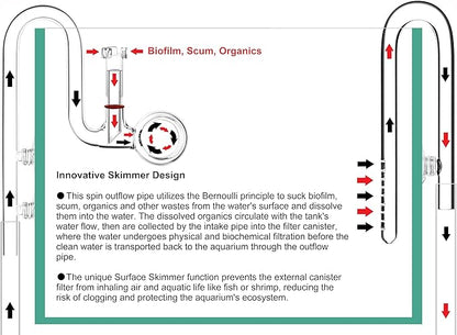 Glass Lily Pipe Spin Outflow with Surface Skimmer for Aquarium Planted Tank (17mm for 16/22mm (5/8'' i.d.) tubing)