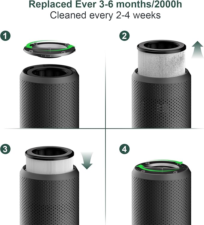 Air Purifiers for Bedroom Home up to 800 ft², Vniup H14 True HEPA Room Air Purifiers for Bedroom, with Fragrance Function Sleep Mode& Light Mode Air Cleaner for Pet Dander Odor Dust Smoke