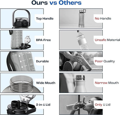 AQUAFIT 64 oz Water Bottle with Time Marker - 2in1 Straw & Chug Lid - BPA Free Big Water Bottle with Straw - Gym Water Bottle with Strap - Water Jug (64 Ounces, Frosty)