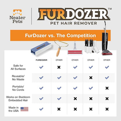 FurDozer X3 MINI Pet Hair Remover & Auto Detailing Tool - Cat & Dog Hair Remover for Carpet, Car Interior, Couch, Bedding, & Furniture - Reusable Pet Hair Removal Tool for Dog Fur & Lint, 3.5", Purple