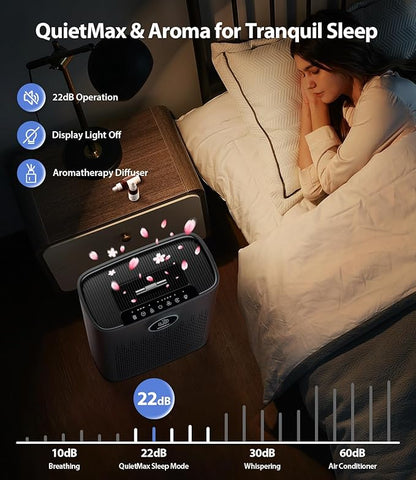 Air Purifiers for Home Large Room, Cover Up to 2400 Ft² with True HEPA Filter, Smart Mode, PM2.5 Air Quality Display, 22dB Sleep Mode, Aromatherapy with 2X-Purification & 360°Air Outlet, HAP603, Black