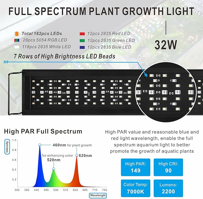 Advanced 7-Row LED Aquarium Light, Easy Setup Controller, Auto On Off Full Spectrum Fish Tank Light, 24/7 Lighting Cycle, 8 Colors, 10 Level Dimming, 32W for 24"-30" Freshwater Planted Tank
