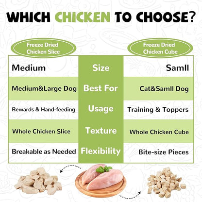 Freeze Dried Cat Treats, Raw Chicken Food for Dogs Cats, Single Ingredient, High Protein Natural Healthy Topper, 3.8 oz