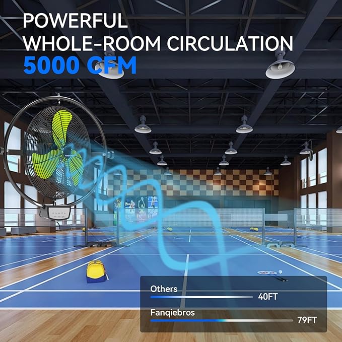 20 IN 5500 CFM Remote Control Wall Mount Fan, 3 Speed High Velocity Wall Fan with Timer, Oscillation & Tilting, Air Circulator for Garage, Commercial, Greenhouse, Warehouse & Gazebo Use, UL Listed