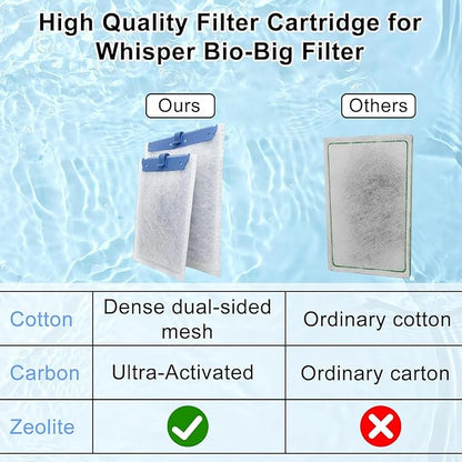 9 Pack Filter Cartridge for Whisper Bio-Bag Filters, Large Aquarium Replacement Filter Cartridges for Whisper Filters 20i,40i/IQ20,30,45,60/PF20,30,40,60 and ReptoFilter