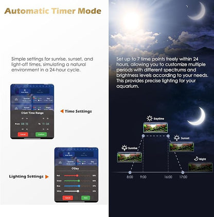GLOWRIUM Smart Aquarium Light, Bluetooth + WiFi Dual Control Freshwater Fish Tank Light with App, Multi-preset Spectrum, Brightness Adjustable, Anti-Drop, Real Time Water Temperature Sensor (24-36 in)