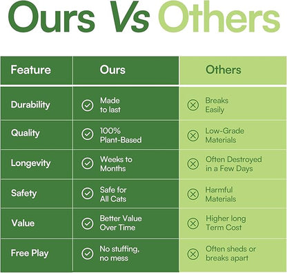 3 Pcs Catnip Balls with Feathers – Natural Catnip Toy for Play, Stress Relief & Healthy Enrichment Interactive Cat Toys Perfect for Indoor Cats & Kittens, Encourages Active Play & Wellness