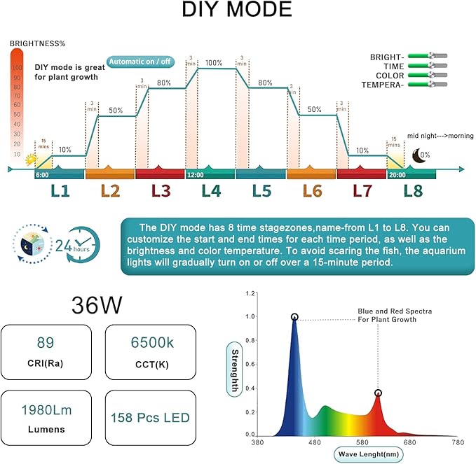 24/7 LED Aquarium Light, IP68 Waterproof Extendable Bracket Fish Tank Light with Timer, 7 Colors, 10 Level Adjustable Brightness, DIY Mode Full Spectrum Aquarium Plant Light for 36-42 Inch Fish Tank