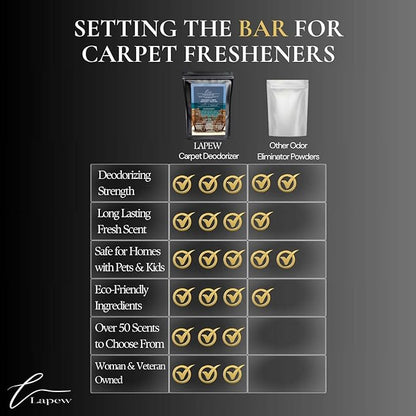 Endless Escape Carpet Freshener Powder Refill 36 oz | Powerful Odor Eliminator for Home | Upholstery Deodorizer | Carpet Deodorizer | Pet Urine | Cat Litter Box | Endless Weekend Fragrance