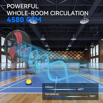 4580 CFM 18 inch High Velocity Wall Mounted Fan, 3-Speed Metal Fan with Sealed Motor, 360 Degree Tliting Heavy Duty Wall Fan for Patio, Barn, Garage, and Gazebo - UL listed