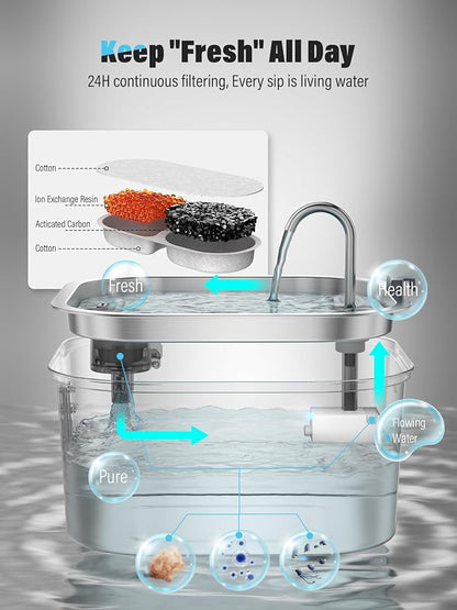 Dog Water Fountain for Large Dogs, 8L/2.1Gal Stainless Steel Pet Water Fountain with Water Level Window, Automatic Dog Water Bowl Dispenser for S-L Dogs and Multi-Pets