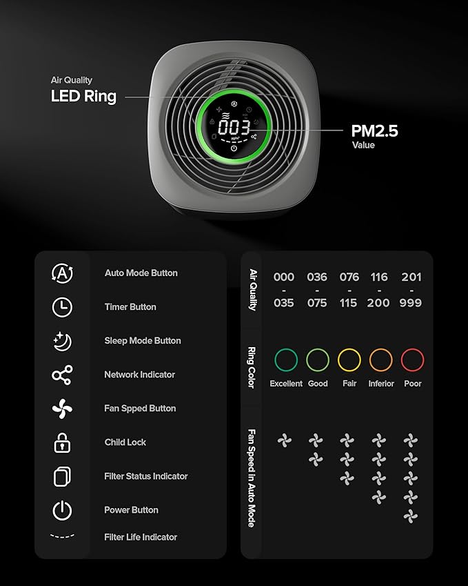 Air Purifier for Home Bedroom Large Room 1050 Sq Ft Air Filters Up to 99.99% PM2.5 Display Smart Air Cleaner Works with HomeKit for Baby Pet Desktop Office, AP2-2025